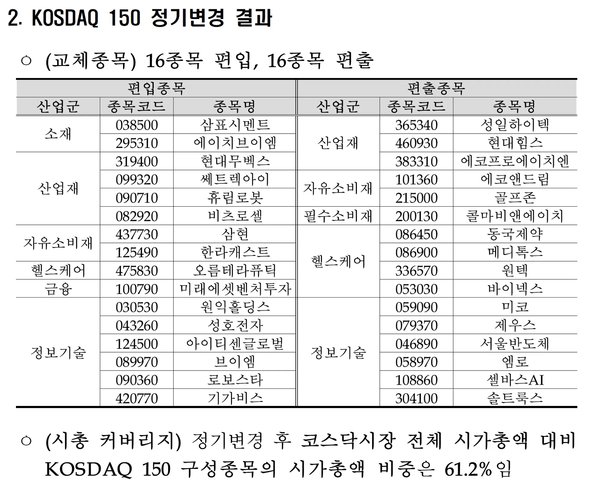 kosdaq150.png